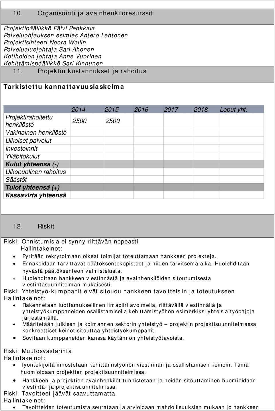 Projektin kustannukset ja rahoitus Tarkistettu kannattavuuslaskelma Projektirahoitettu henkilöstö Vakinainen henkilöstö Ulkoiset palvelut Investoinnit Ylläpitokulut Kulut yhteensä (-) Ulkopuolinen