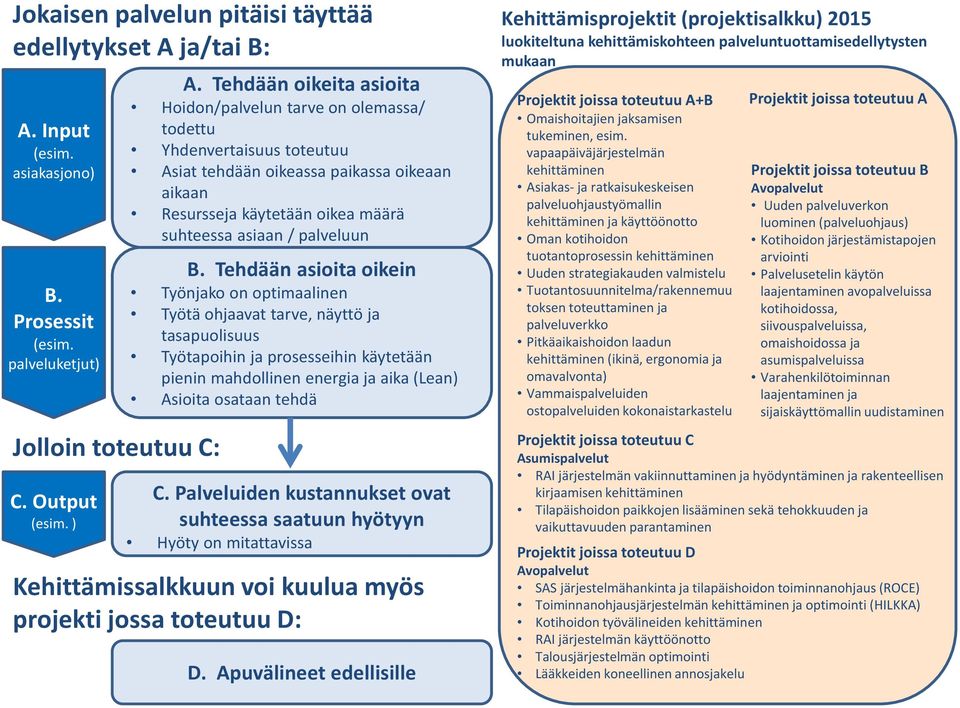 palveluun B.