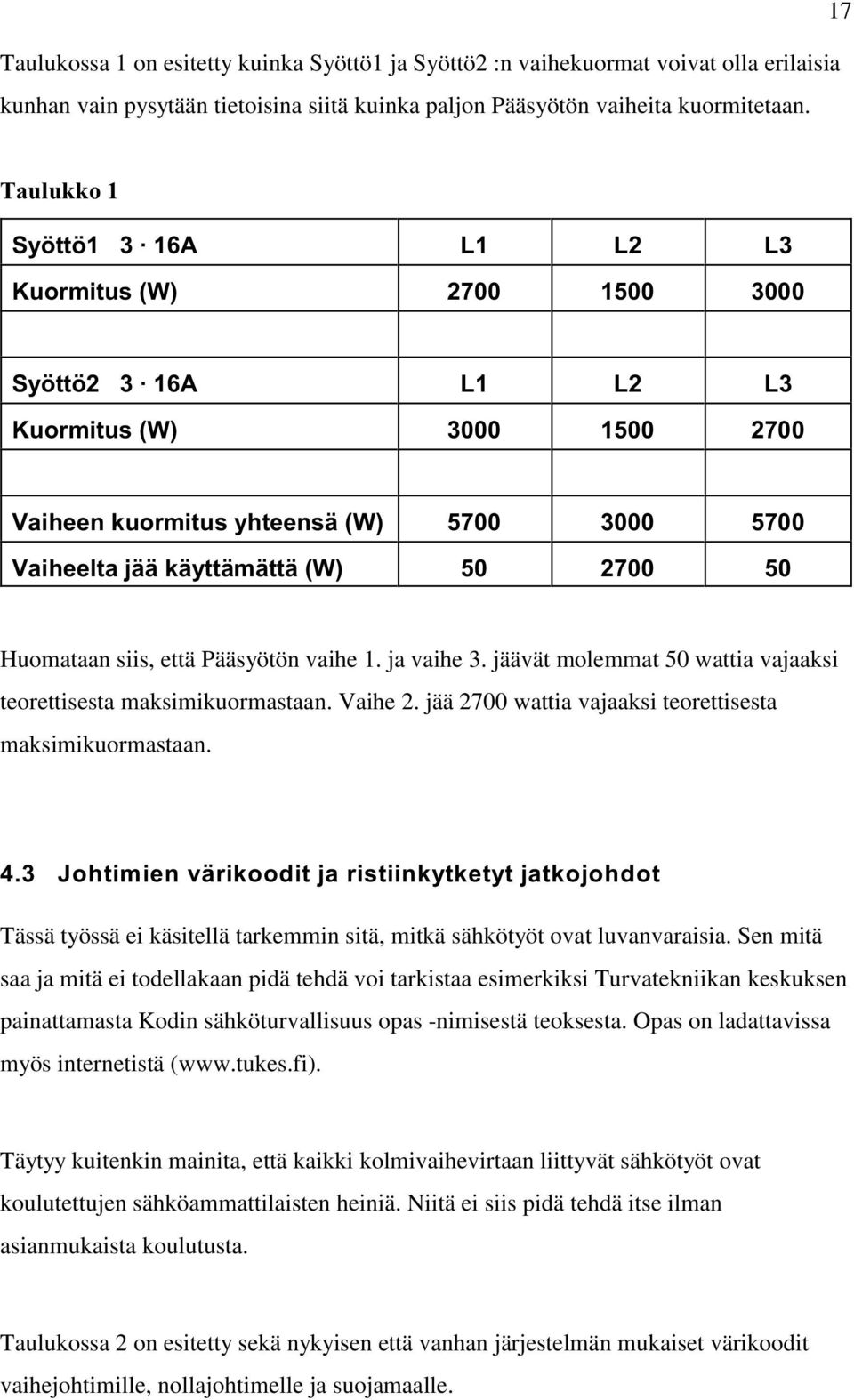 2700 50 Huomataan siis, että Pääsyötön vaihe 1. ja vaihe 3. jäävät molemmat 50 wattia vajaaksi teorettisesta maksimikuormastaan. Vaihe 2. jää 2700 wattia vajaaksi teorettisesta maksimikuormastaan. 4.