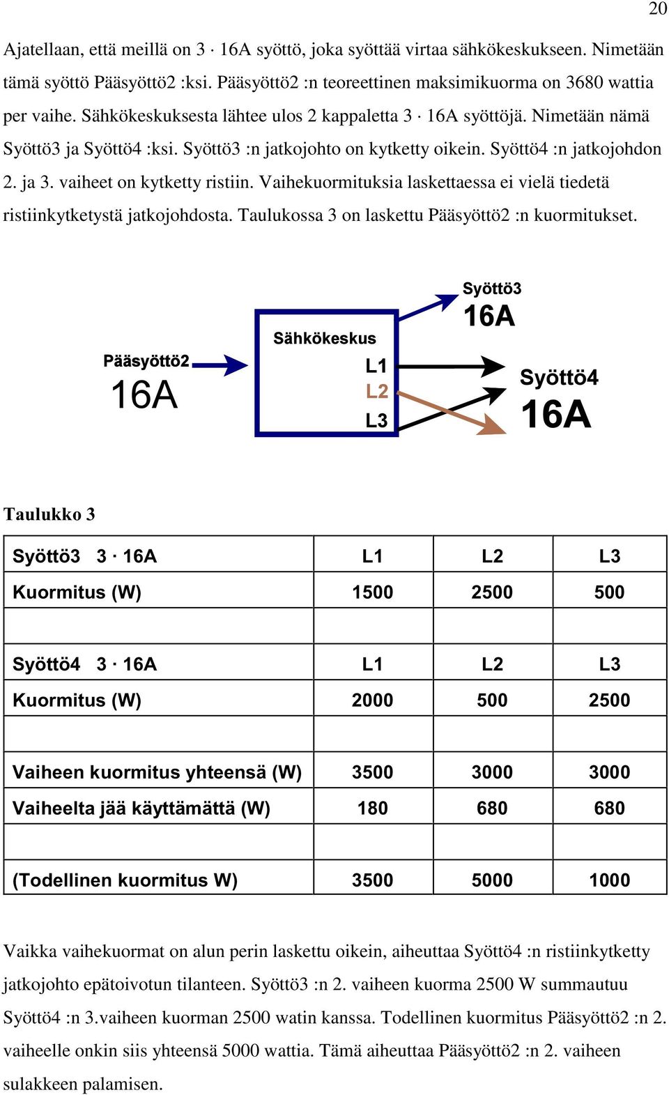 Vaihekuormituksia laskettaessa ei vielä tiedetä ristiinkytketystä jatkojohdosta. Taulukossa 3 on laskettu Pääsyöttö2 :n kuormitukset.