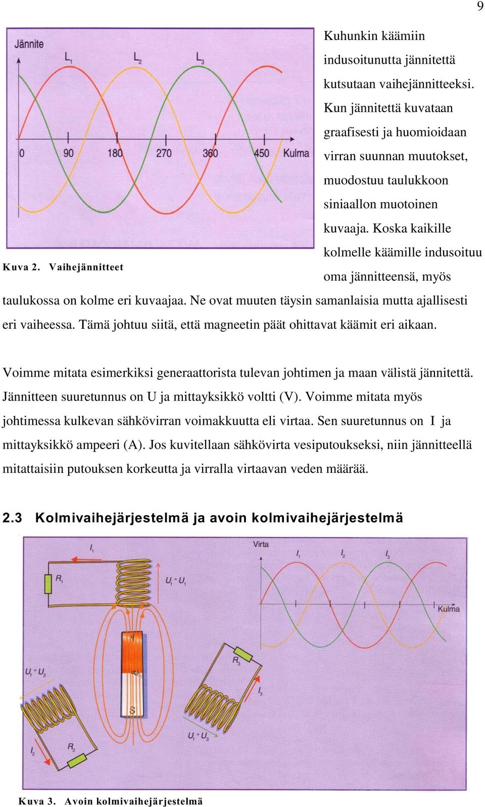 Koska kaikille kolmelle käämille indusoituu oma jännitteensä, myös taulukossa on kolme eri kuvaajaa. Ne ovat muuten täysin samanlaisia mutta ajallisesti eri vaiheessa.