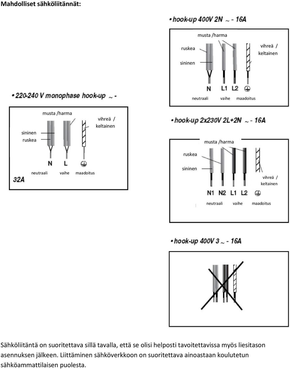 neutraali vaihe maadoitus Sähköliitäntä on suoritettava sillä tavalla, että se olisi helposti tavoitettavissa myös