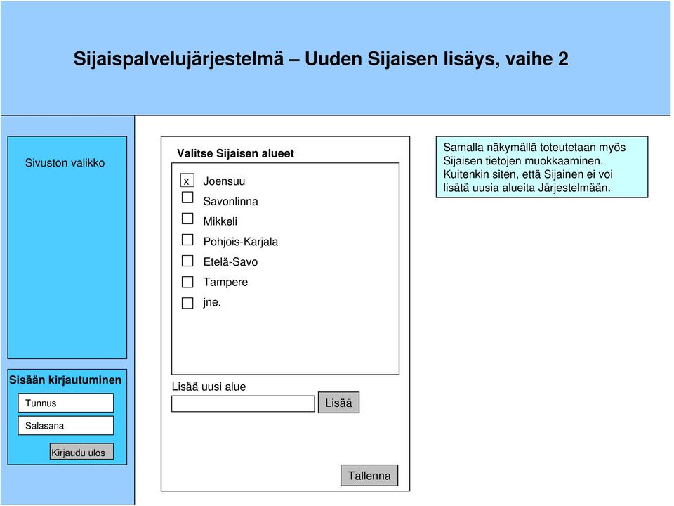 Samalla näkymällä toteutetaan myös Sijaisen tietojen muokkaaminen.