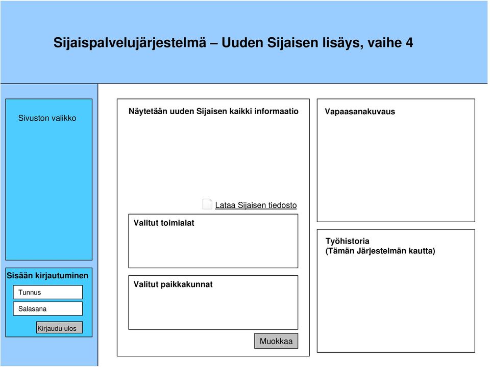 Vapaasanakuvaus Valitut toimialat Lataa Sijaisen