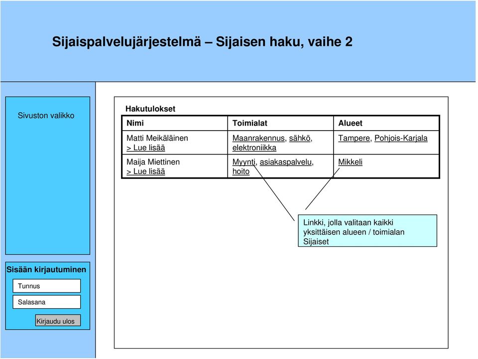 Maanrakennus, sähkö, elektroniikka Myynti, asiakaspalvelu, hoito Tampere,