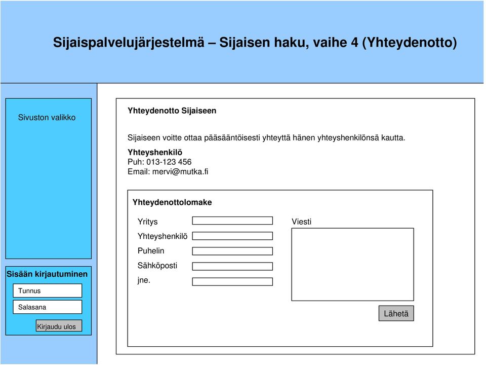 hänen yhteyshenkilönsä kautta.