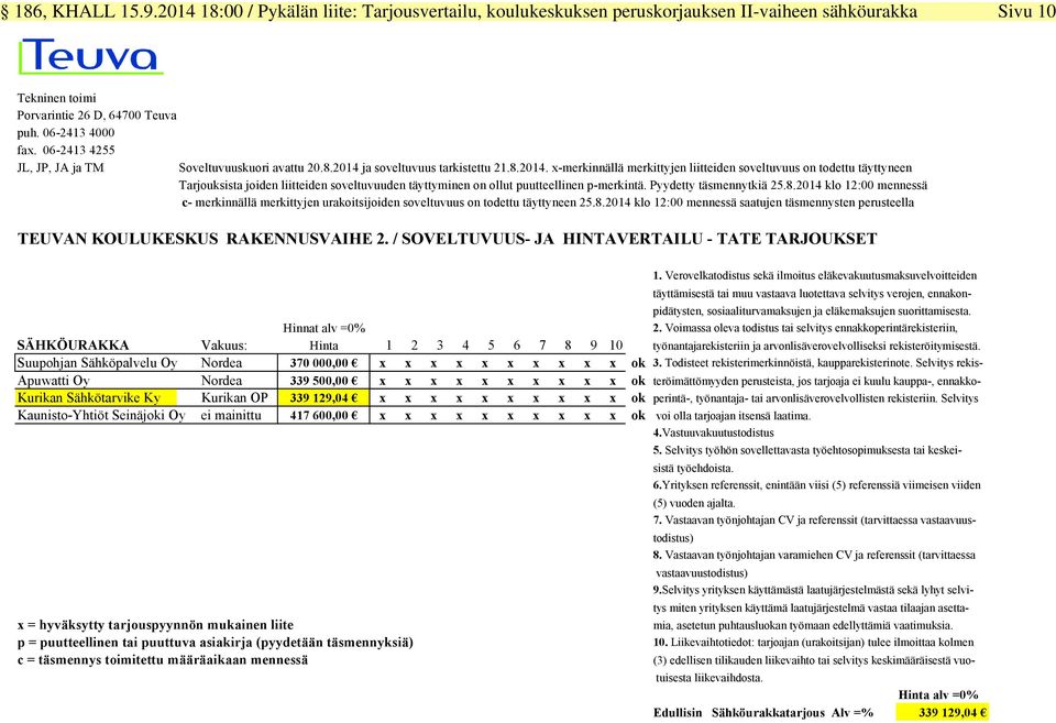 ja soveltuvuus tarkistettu 21.8.2014. x-merkinnällä merkittyjen liitteiden soveltuvuus on todettu täyttyneen Tarjouksista joiden liitteiden soveltuvuuden täyttyminen on ollut puutteellinen p-merkintä.