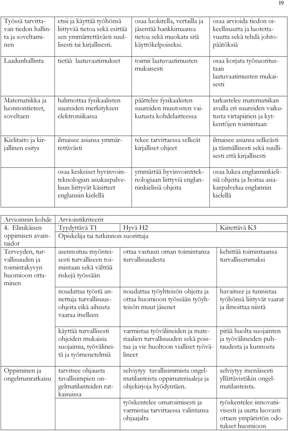 osaa arvioida tiedon oikeellisuutta ja luotettavuutta sekä tehdä johtopäätöksiä Laadun tietää laatuvaatimukset toimii laatuvaatimusten mukaisesti osaa korjata työsuoritustaan laatuvaatimusten