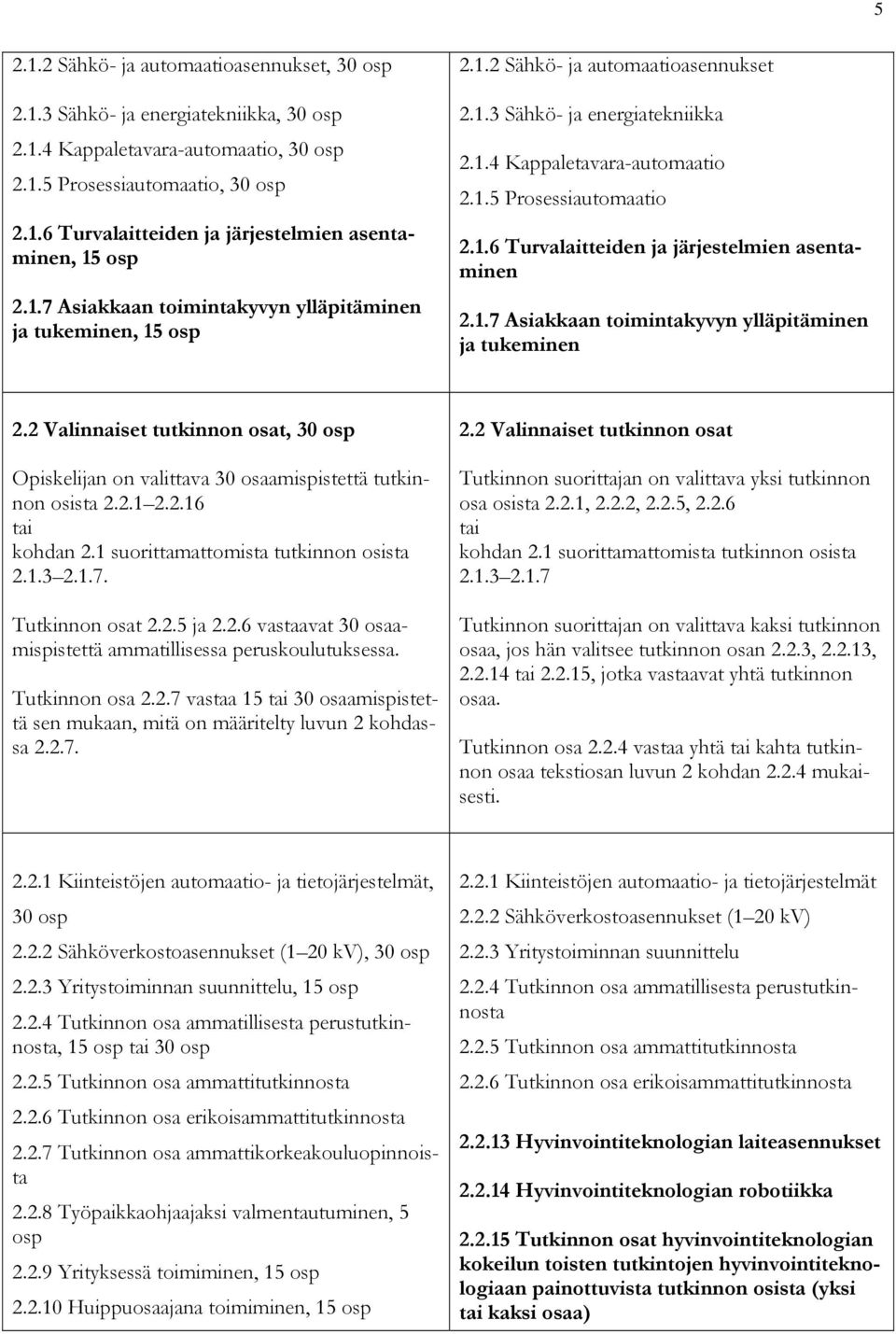 1.7 Asiakkaan toimintakyvyn ylläpitäminen ja tukeminen 2.2 Valinnaiset tutkinnon osat, 30 osp Opiskelijan on valittava 30 osaamispistettä tutkinnon osista 2.2.1 2.2.16 tai kohdan 2.