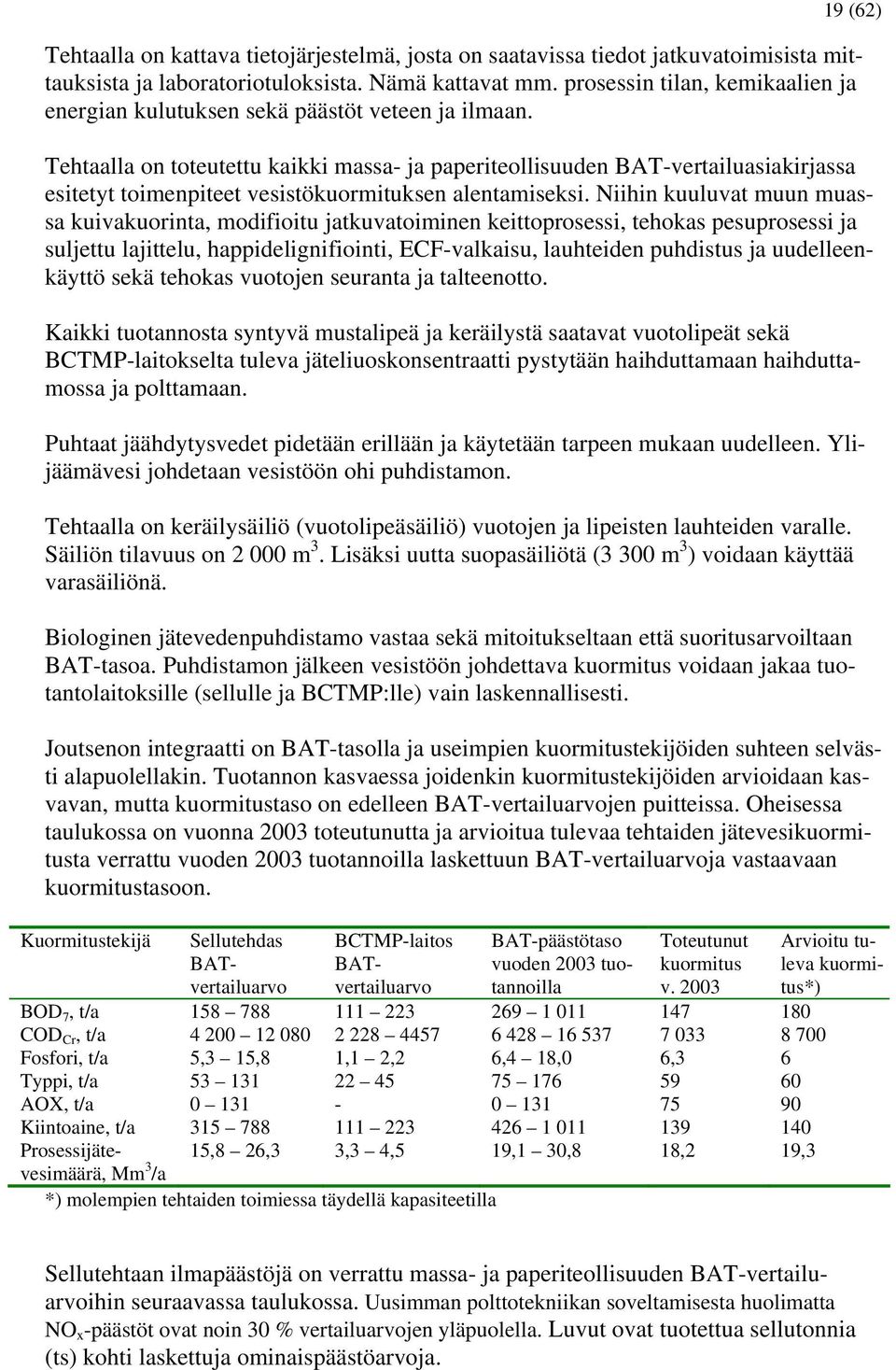 Tehtaalla on toteutettu kaikki massa- ja paperiteollisuuden BAT-vertailuasiakirjassa esitetyt toimenpiteet vesistökuormituksen alentamiseksi.