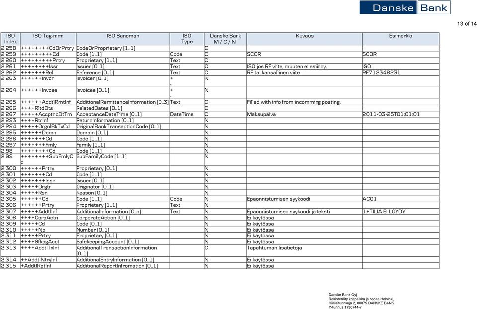 264 ++++++Invcee Invoicee [0..1] + N - 2.265 ++++++AddtlRmtInf AdditionalRemittanceInformation [0..3] Text C Filled with info from incomming posting. 2.266 ++++RltdDts RelatedDates [0..1] C 2.