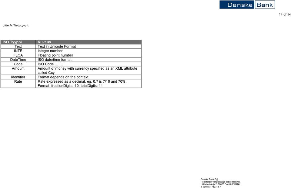 DateTime ISO date/time format. Code ISO Code.