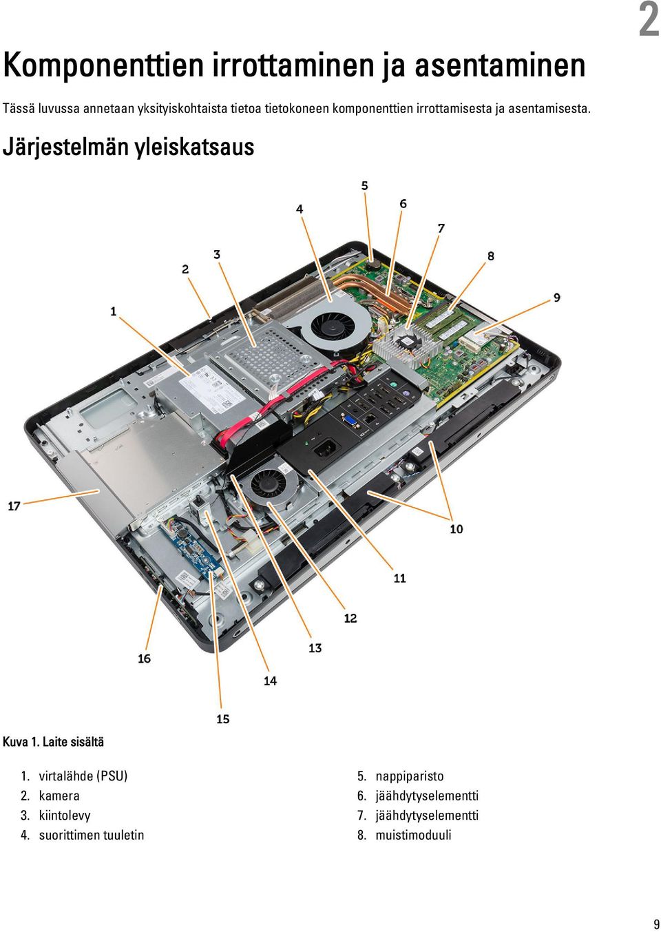 Järjestelmän yleiskatsaus Kuva 1. Laite sisältä 1. virtalähde (PSU) 2. kamera 3.