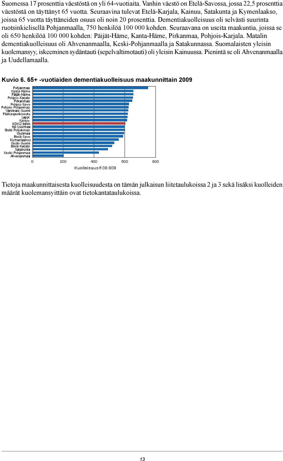 Dementiakuolleisuus oli selvästi suurinta ruotsinkielisellä Pohjanmaalla, 5 henkilöä kohden.