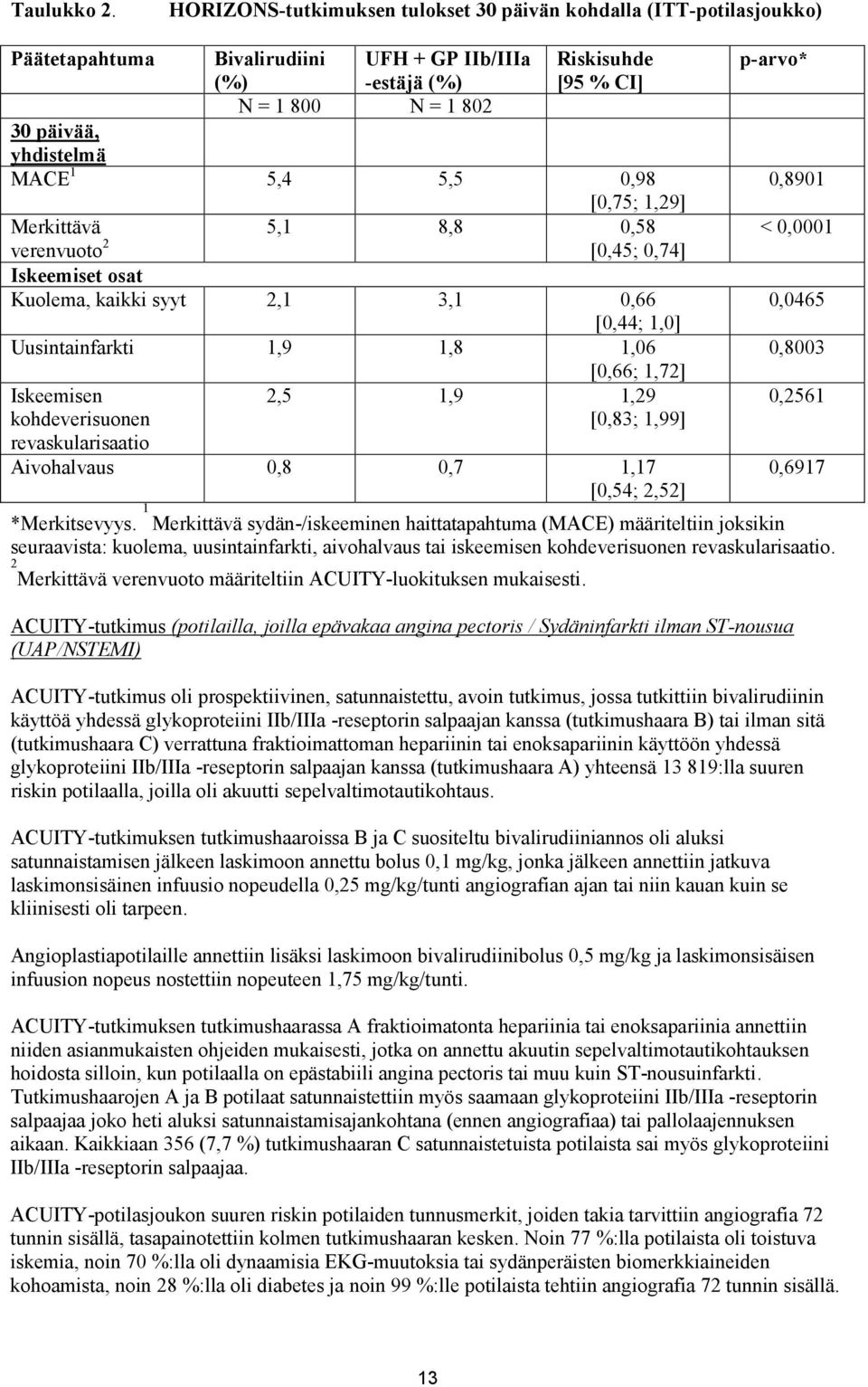 1 5,4 5,5 0,98 [0,75; 1,29] Merkittävä 5,1 8,8 0,58 verenvuoto 2 [0,45; 0,74] Iskeemiset osat Kuolema, kaikki syyt 2,1 3,1 0,66 [0,44; 1,0] Uusintainfarkti 1,9 1,8 1,06 [0,66; 1,72] Iskeemisen 2,5