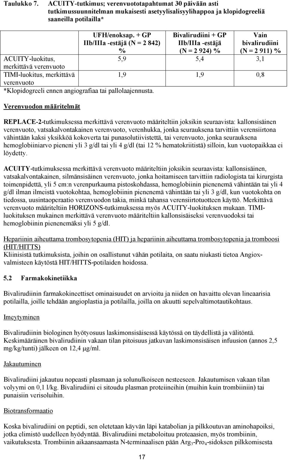 1,9 1,9 0,8 verenvuoto *Klopidogreeli ennen angiografiaa tai pallolaajennusta.