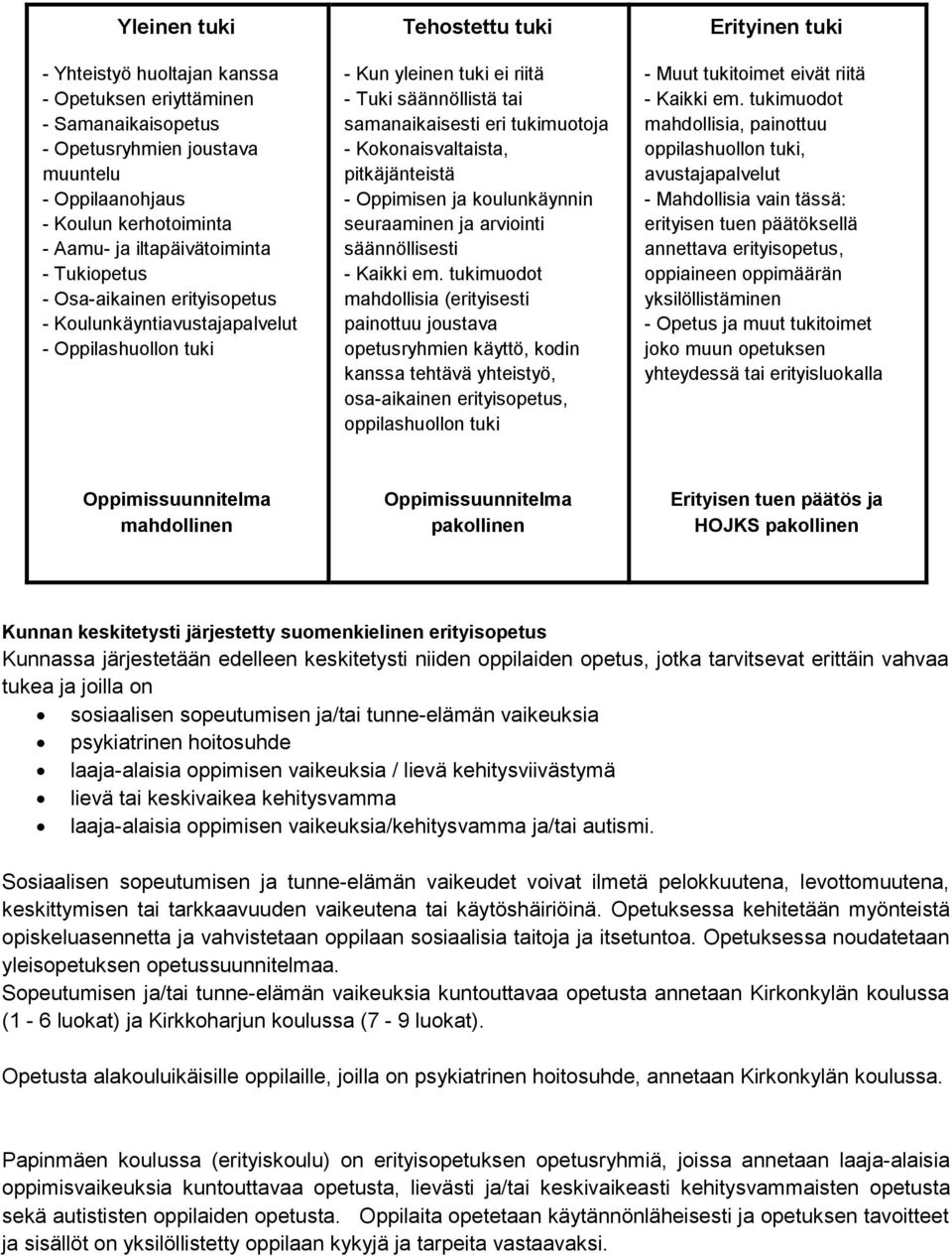 Kokonaisvaltaista, pitkäjänteistä - Oppimisen ja koulunkäynnin seuraaminen ja arviointi säännöllisesti - Kaikki em.