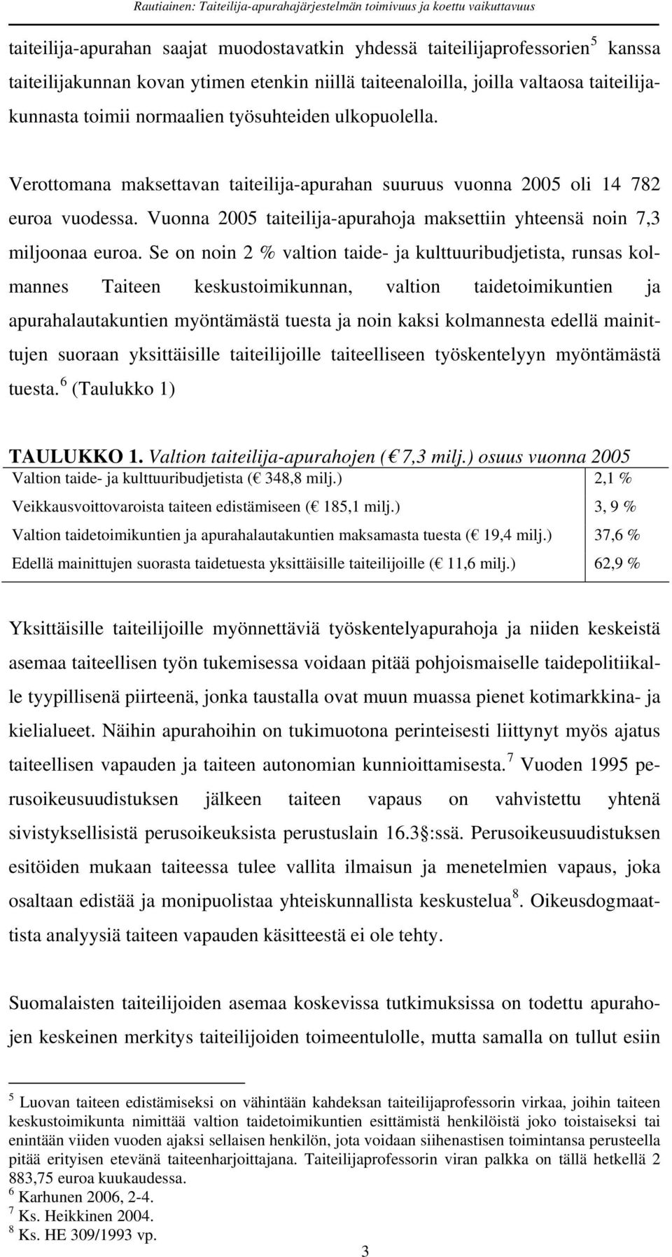 Se on noin 2 % valtion taide- ja kulttuuribudjetista, runsas kolmannes Taiteen keskustoimikunnan, valtion taidetoimikuntien ja apurahalautakuntien myöntämästä tuesta ja noin kaksi kolmannesta edellä