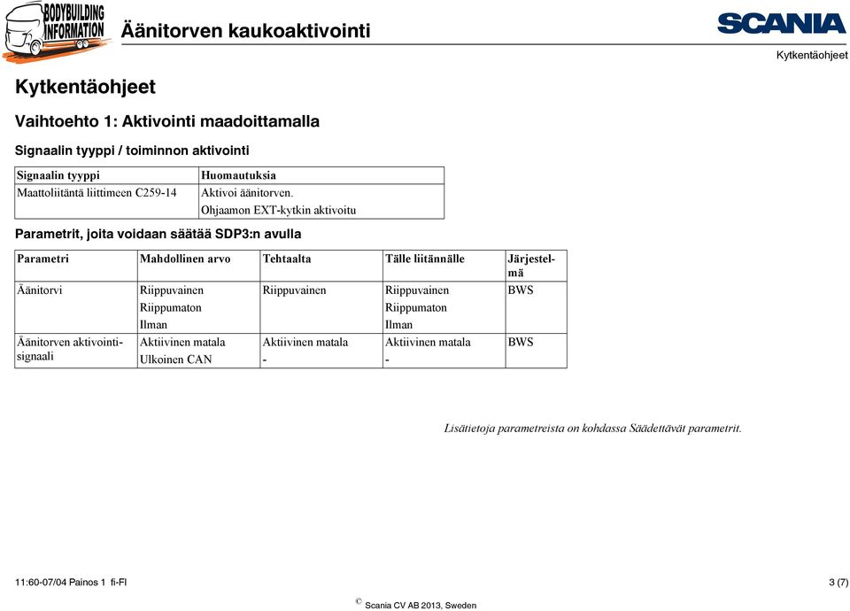 Ohjaamon EXT-kytkin aktivoitu Parametrit, joita voidaan säätää SDP3:n avulla Parametri Mahdollinen arvo Tehtaalta Tälle liitännälle