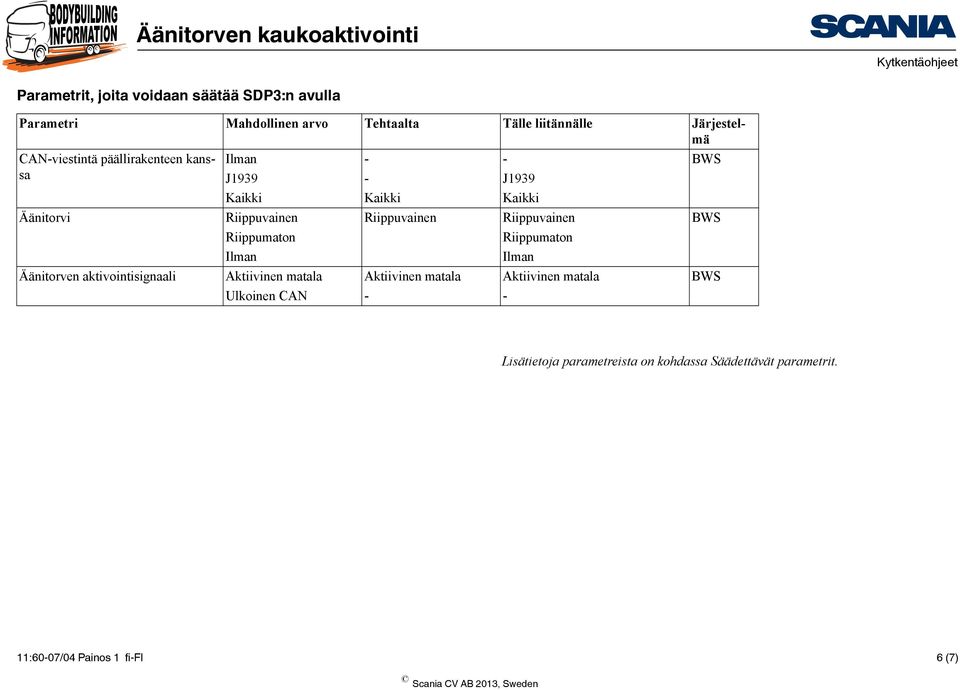 Riippuvainen Riippuvainen Riippuvainen BWS Äänitorven aktivointisignaali Aktiivinen matala Aktiivinen matala