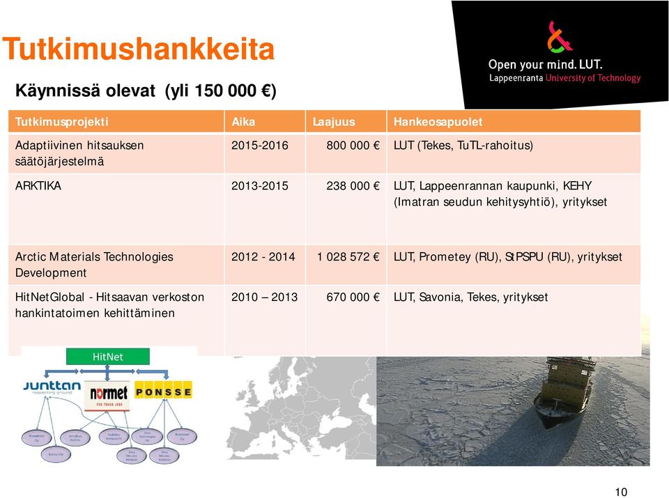 (Imatran seudun kehitysyhtiö), yritykset Arctic Materials Technologies Development HitNetGlobal - Hitsaavan verkoston