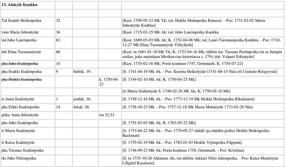 - Pso: 1710-12-27 Mk Elina Tuomaantytär Ylikylästä] äiti Elina Tuomaantytär 66 [Kast. tn 1681-01-10 Mk Yk; K.