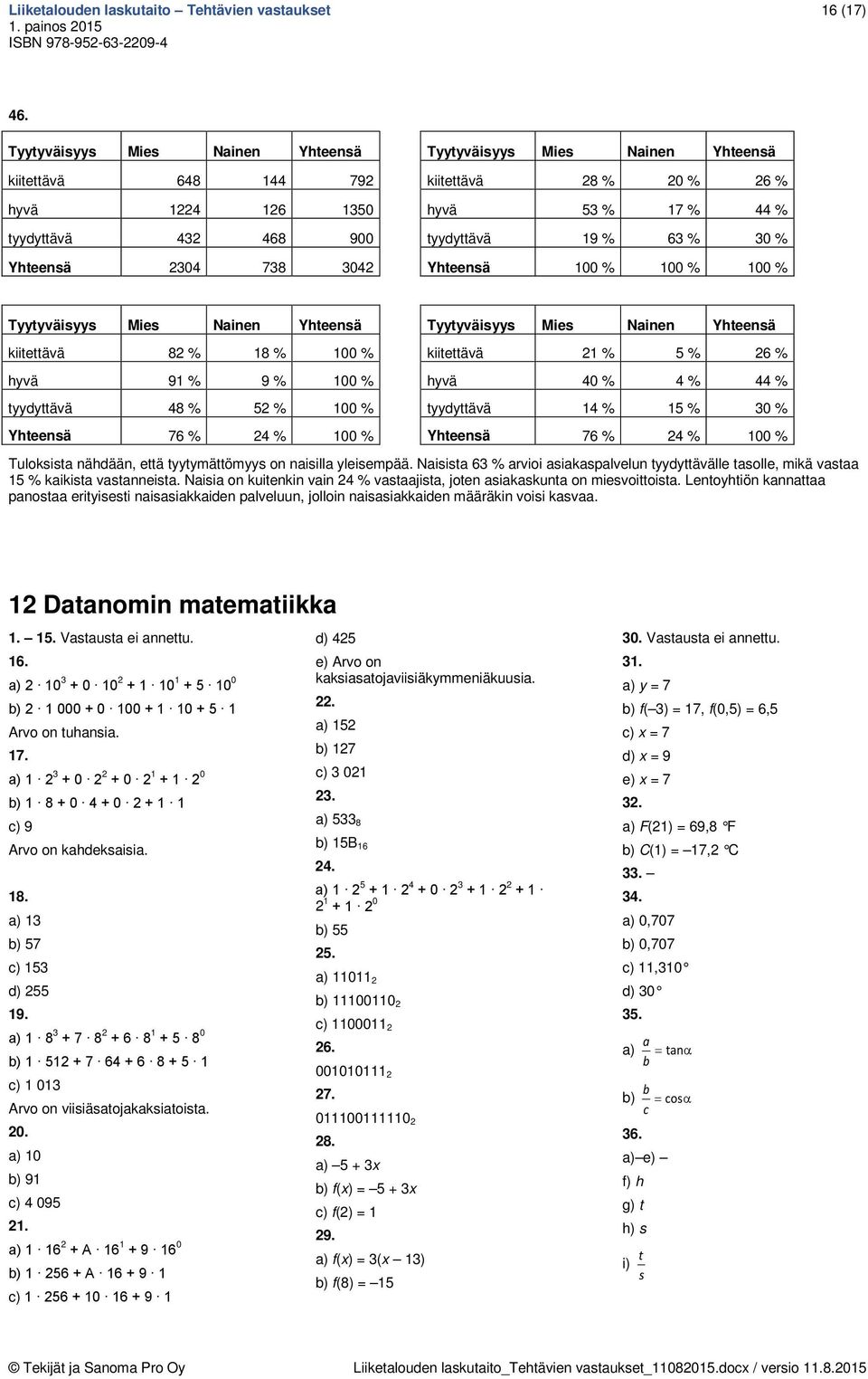 304 738 304 Yhteensä 00 % 00 % 00 % Tyytyväisyys Mies Nainen Yhteensä Tyytyväisyys Mies Nainen Yhteensä kiitettävä 8 % 8 % 00 % kiitettävä % 5 % 6 % hyvä 9 % 9 % 00 % hyvä 40 % 4 % 44 % tyydyttävä 48