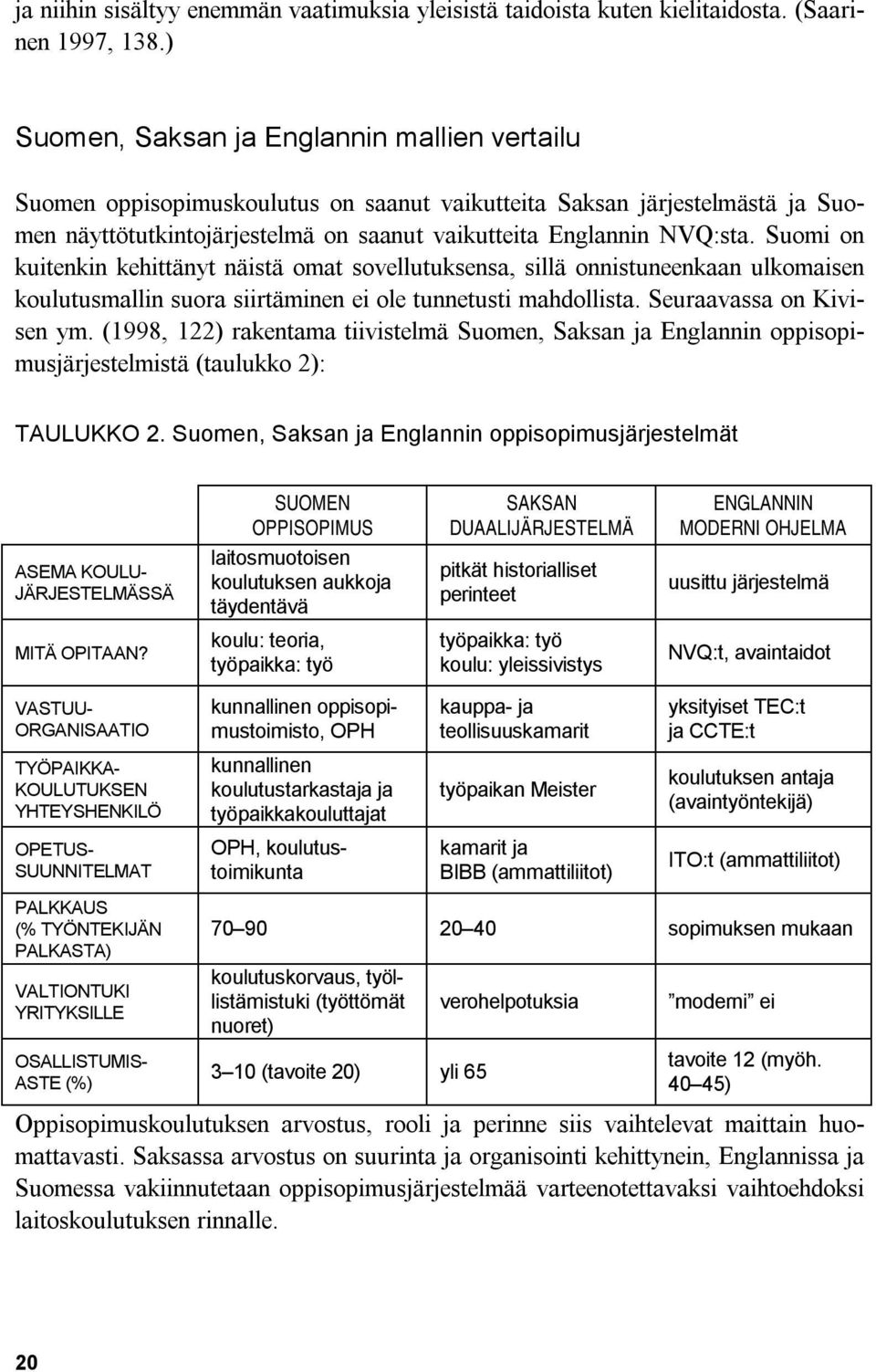 Suomi on kuitenkin kehittänyt näistä omat sovellutuksensa, sillä onnistuneenkaan ulkomaisen koulutusmallin suora siirtäminen ei ole tunnetusti mahdollista. Seuraavassa on Kivisen ym.