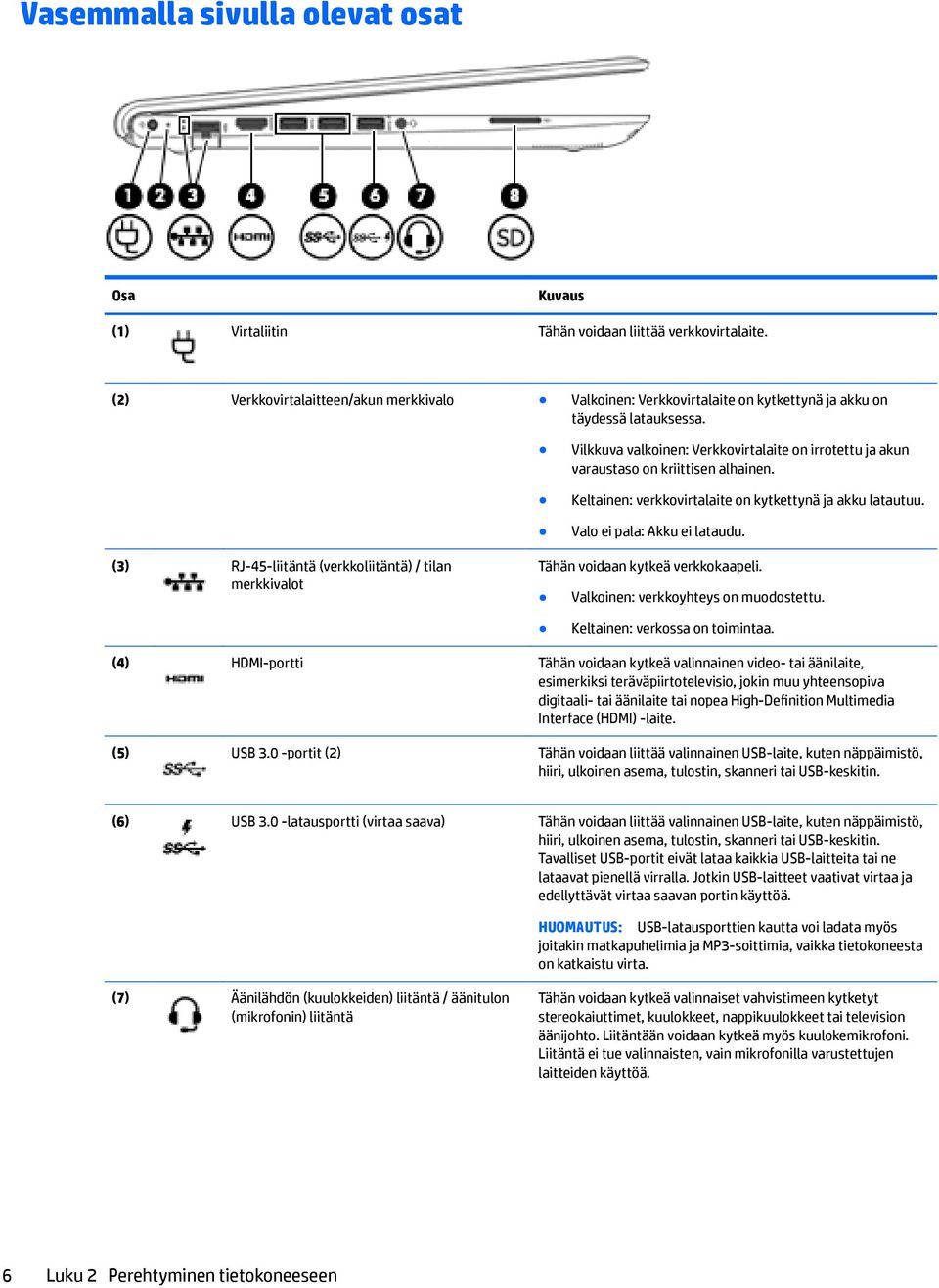 Vilkkuva valkoinen: Verkkovirtalaite on irrotettu ja akun varaustaso on kriittisen alhainen. Keltainen: verkkovirtalaite on kytkettynä ja akku latautuu. Valo ei pala: Akku ei lataudu.