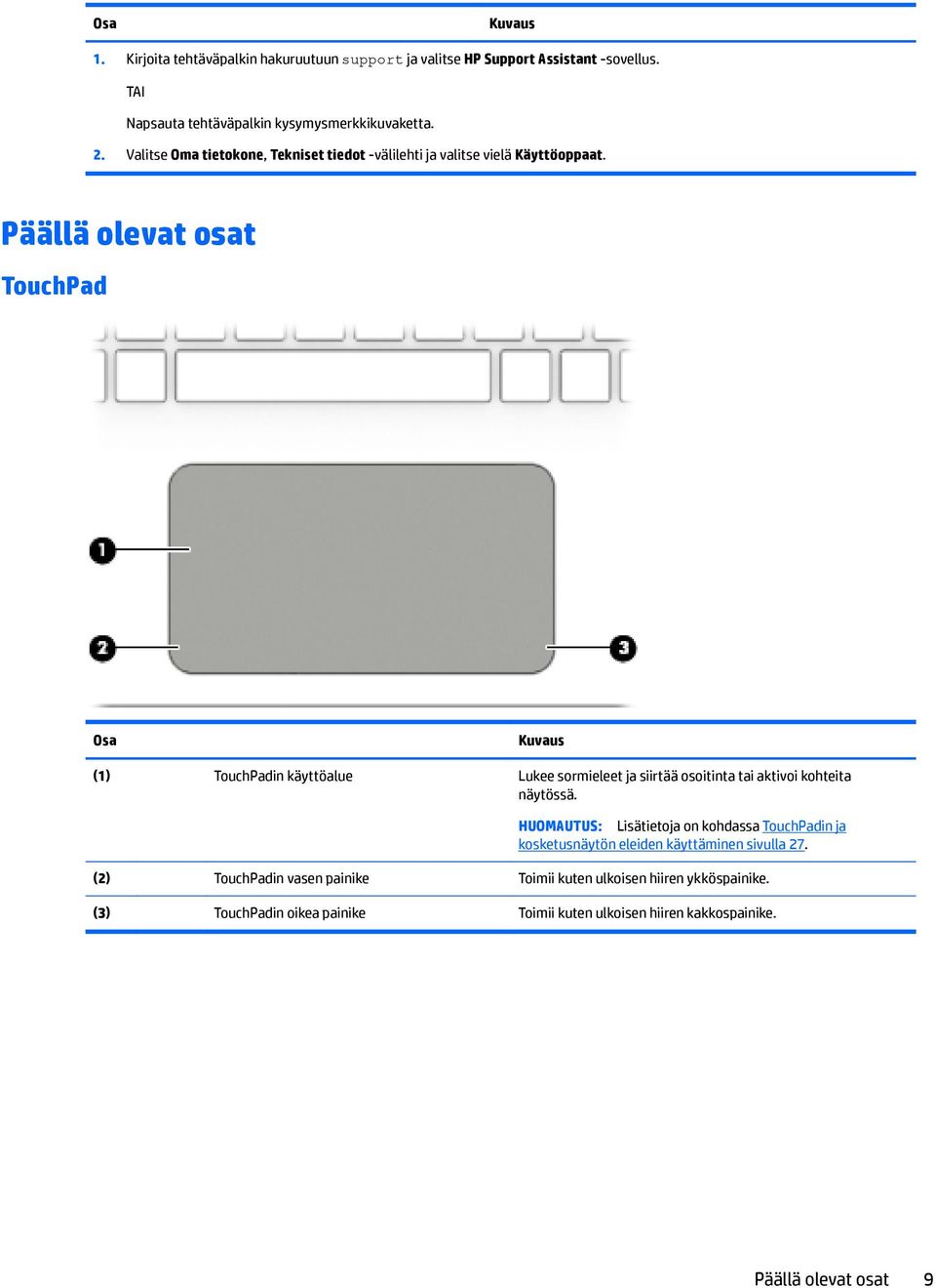 Päällä olevat osat TouchPad Osa Kuvaus (1) TouchPadin käyttöalue Lukee sormieleet ja siirtää osoitinta tai aktivoi kohteita näytössä.