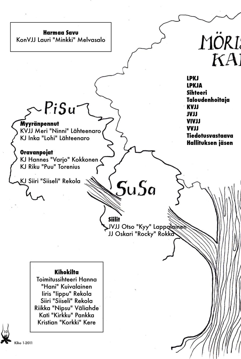 Hallituksen jäsen KJ Siiri "Siiseli" Rekola Siilit JVJJ Otso "Kyy" Lappalainen JJ Oskari "Rocky" Rokka Kihokilta Toimitussihteeri