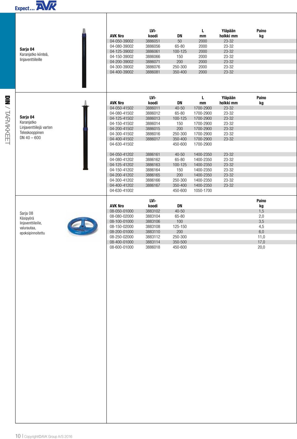 Karanjatko Linjaventtiilejä varten Teleskooppinen DN 40 600 Sarja 08 Käsipyörä linjaventtiileille, valurautaa, epoksipinnoitettu LVI- L Yläpään Paino AVK Nro koodi DN mm holkki mm kg 04-050-41502