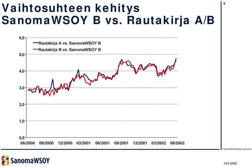 SanomaWSOY B Rautakirja B vs.