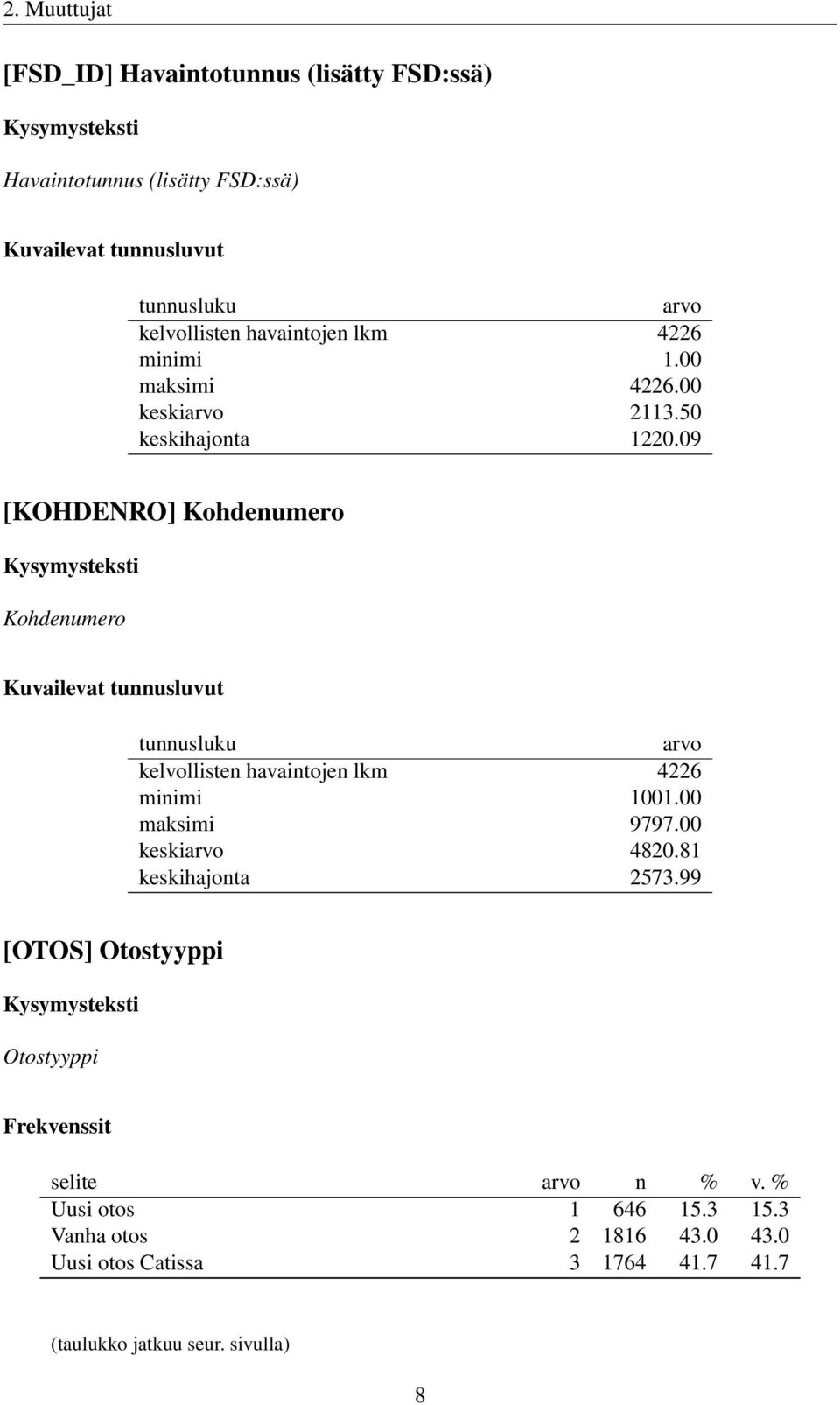 09 [KOHDENRO] Kohdenumero Kohdenumero Kuvailevat tunnusluvut tunnusluku arvo kelvollisten havaintojen lkm 4226 minimi 1001.00 maksimi 9797.