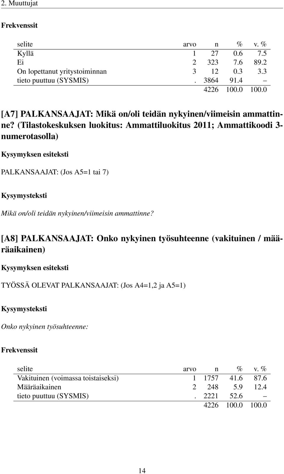 (Tilastokeskuksen luokitus: Ammattiluokitus 2011; Ammattikoodi 3- numerotasolla) Kysymyksen esiteksti PALKANSAAJAT: (Jos A5=1 tai 7) Mikä on/oli teidän