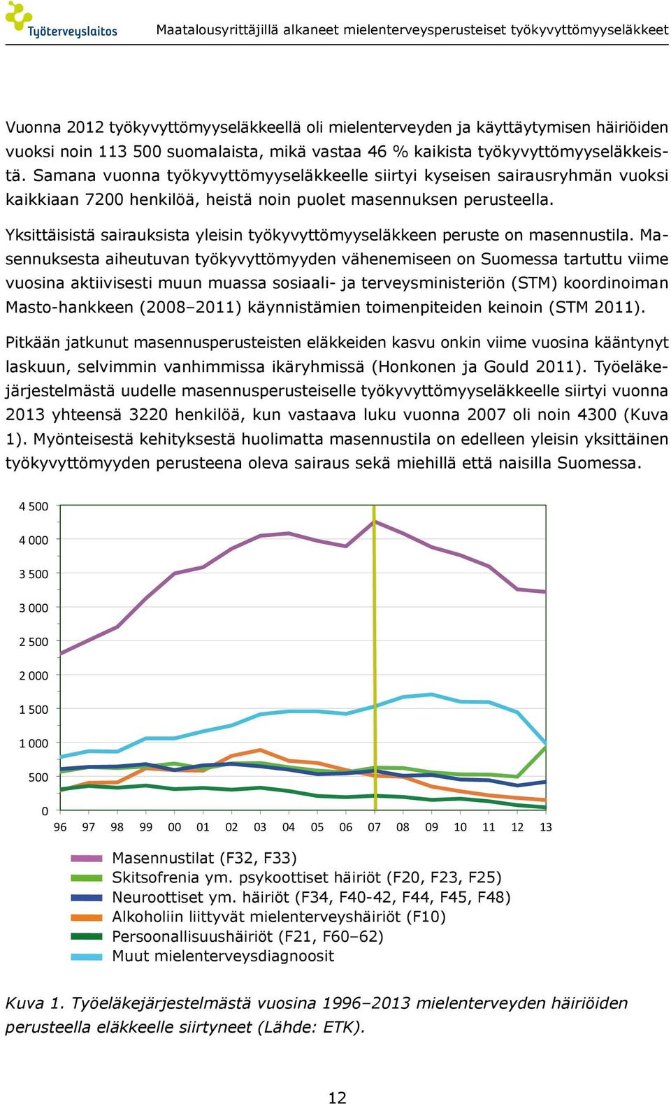 Yksittäisistä sairauksista yleisin työkyvyttömyyseläkkeen peruste on masennustila.