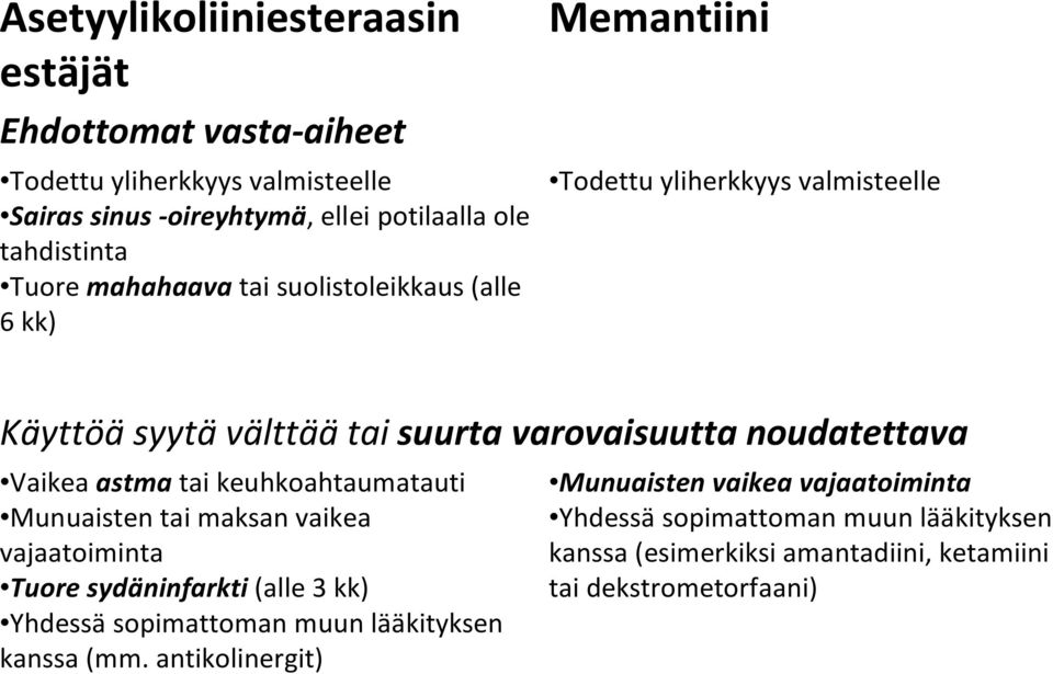 Vaikea astma tai keuhkoahtaumatauti Munuaisten tai maksan vaikea vajaatoiminta Tuore sydäninfarkti (alle 3 kk) Yhdessä sopimattoman muun lääkityksen