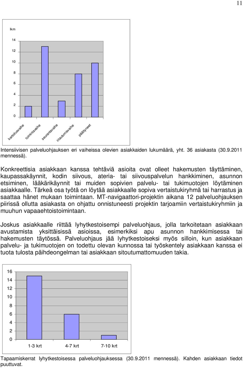 Konkreettisia asiakkaan kanssa tehtäviä asioita ovat olleet hakemusten täyttäminen, kaupassakäynnit, kodin siivous, ateria- tai siivouspalvelun hankkiminen, asunnon etsiminen, lääkärikäynnit tai