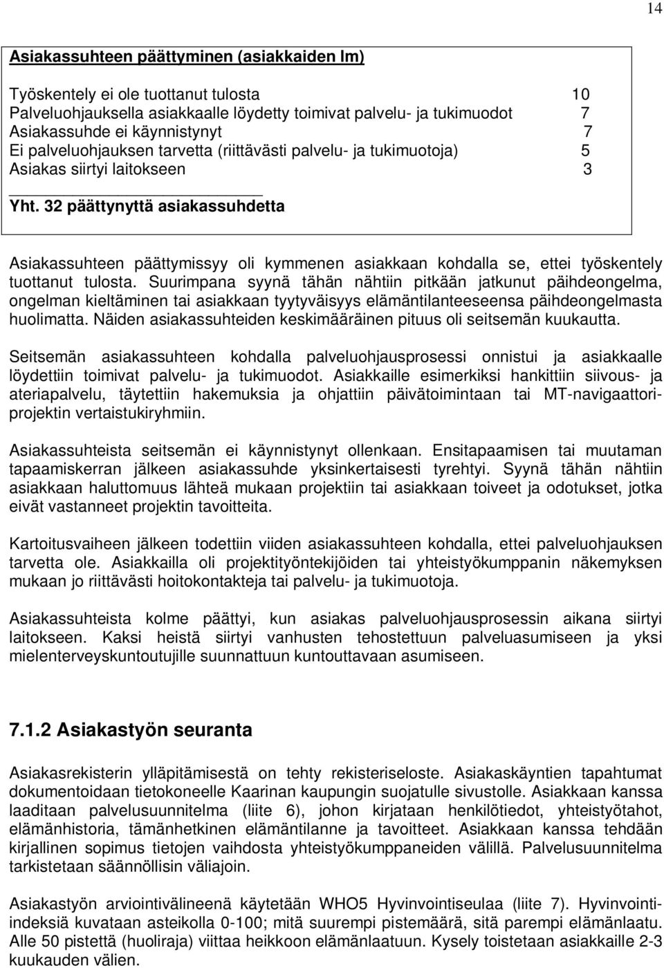 32 päättynyttä asiakassuhdetta Asiakassuhteen päättymissyy oli kymmenen asiakkaan kohdalla se, ettei työskentely tuottanut tulosta.