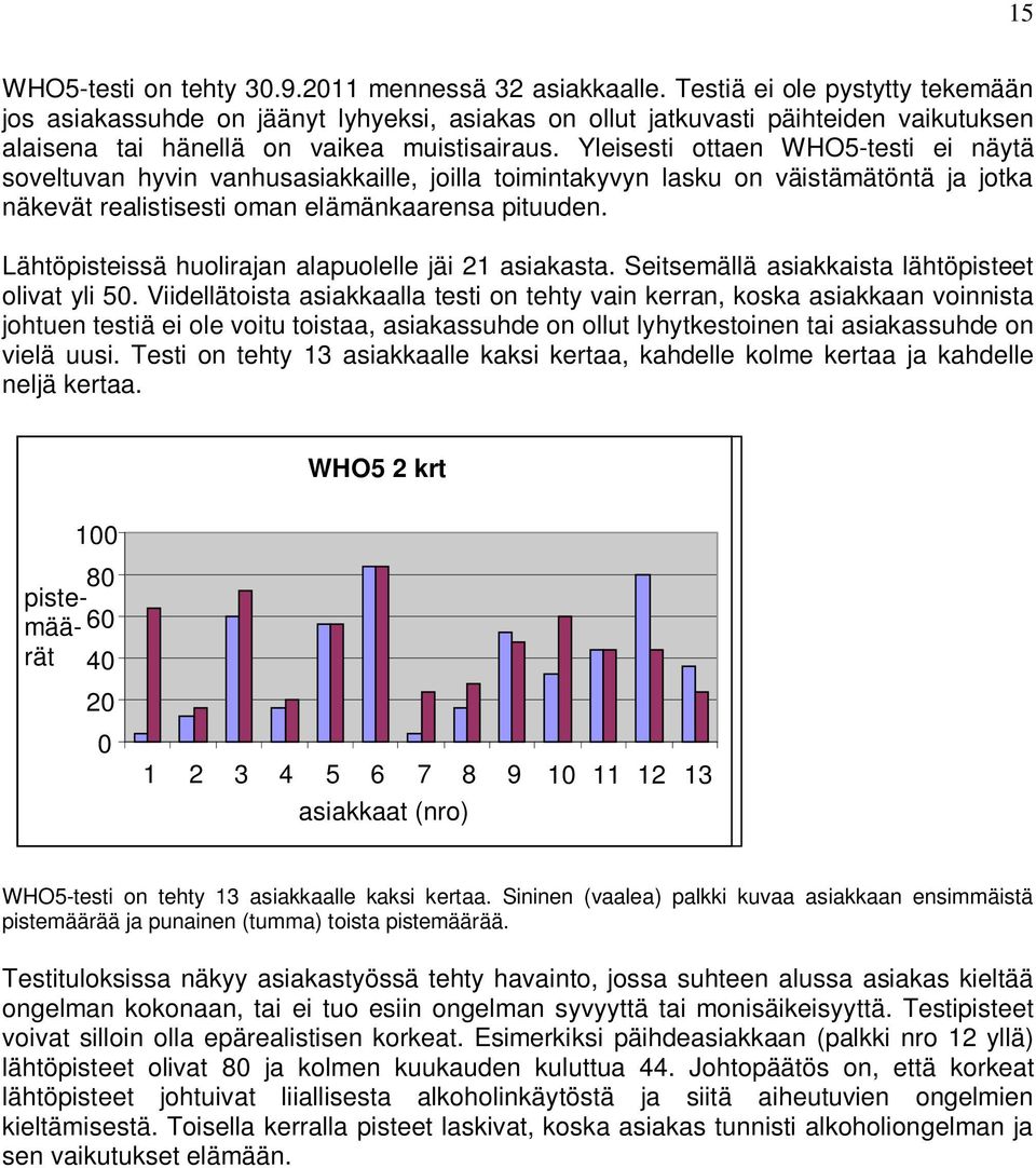 Yleisesti ottaen WHO5-testi ei näytä soveltuvan hyvin vanhusasiakkaille, joilla toimintakyvyn lasku on väistämätöntä ja jotka näkevät realistisesti oman elämänkaarensa pituuden.