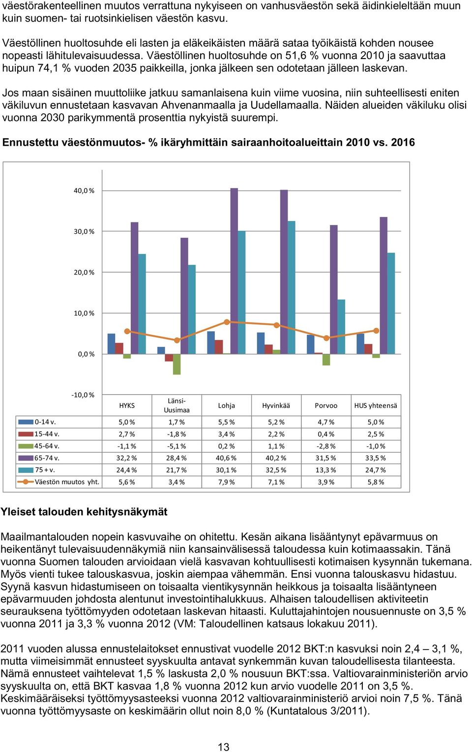 Väestöllinen huoltosuhde on 51,6 % vuonna 2010 ja saavuttaa huipun 74,1 % vuoden 2035 paikkeilla, jonka jälkeen sen odotetaan jälleen laskevan.