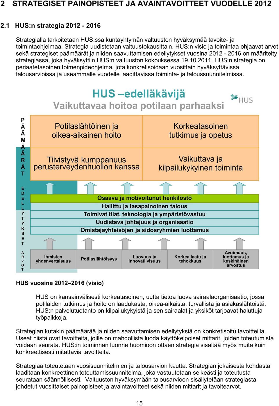 HUS:n visio ja toimintaa ohjaavat arvot sekä strategiset päämäärät ja niiden saavuttamisen edellytykset vuosina 2012-2016 on määritelty strategiassa, joka hyväksyttiin HUS:n valtuuston kokouksessa 19.