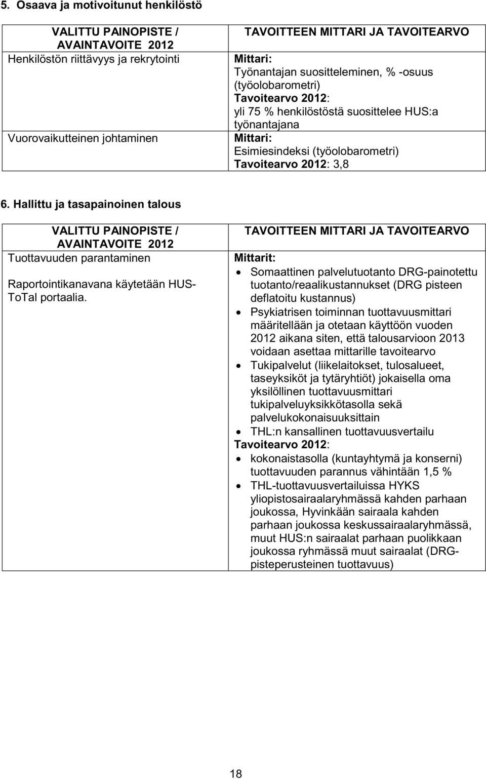 Hallittu ja tasapainoinen talous VALITTU PAINOPISTE / AVAINTAVOITE 2012 Tuottavuuden parantaminen Raportointikanavana käytetään HUS- ToTal portaalia.