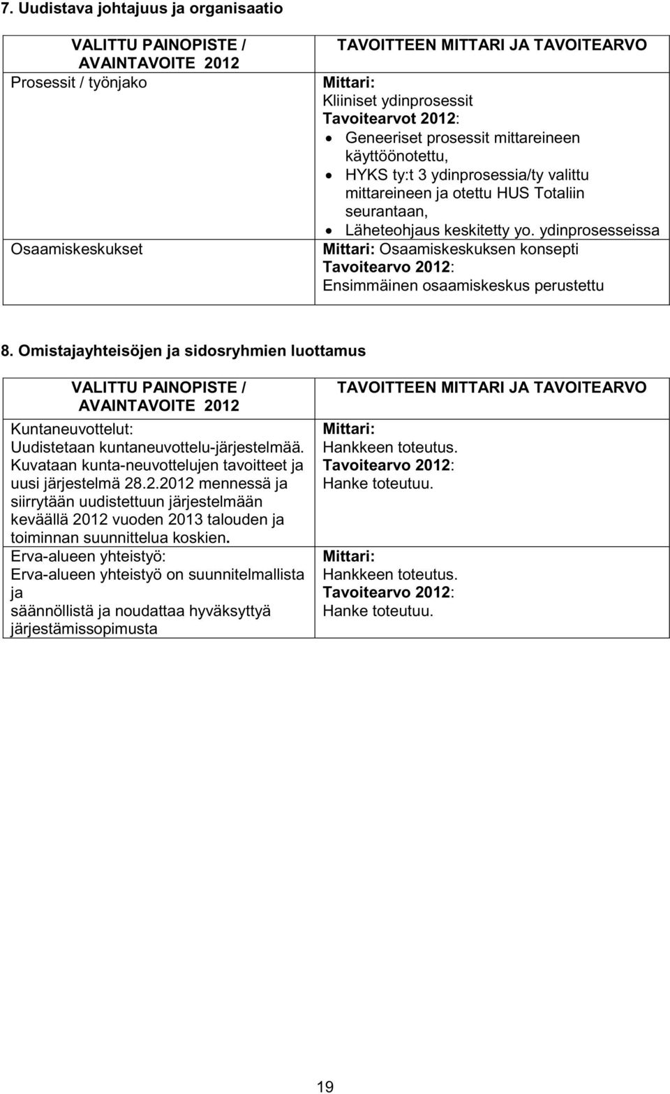 ydinprosesseissa Mittari: Osaamiskeskuksen konsepti Tavoitearvo 2012: Ensimmäinen osaamiskeskus perustettu 8.