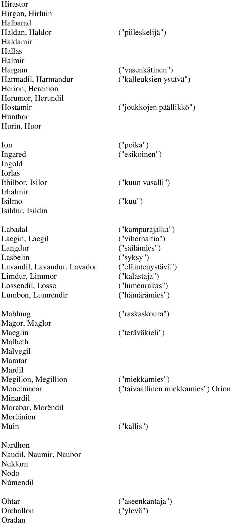 Malvegil Maratar Mardil Megillon, Megillion Menelmacar Minardil Morabar, Morëndil Morëinion Muin ("piileskelijä") ("vasenkätinen") ("kalleuksien ystävä") ("joukkojen päällikkö") ("poika")