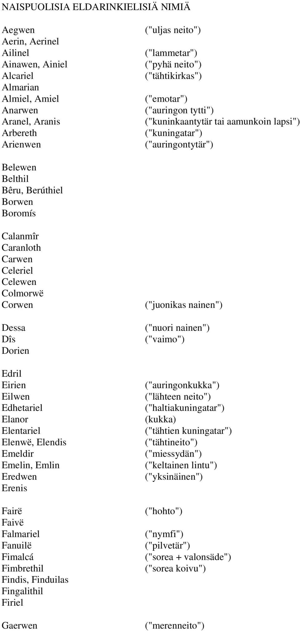 Celewen Colmorwë Corwen Dessa Dîs Dorien Edril Eirien Eilwen Edhetariel Elanor Elentariel Elenwë, Elendis Emeldir Emelin, Emlin Eredwen Erenis Fairë Faivë Falmariel Fanuilë Fimalcá Fimbrethil Findis,