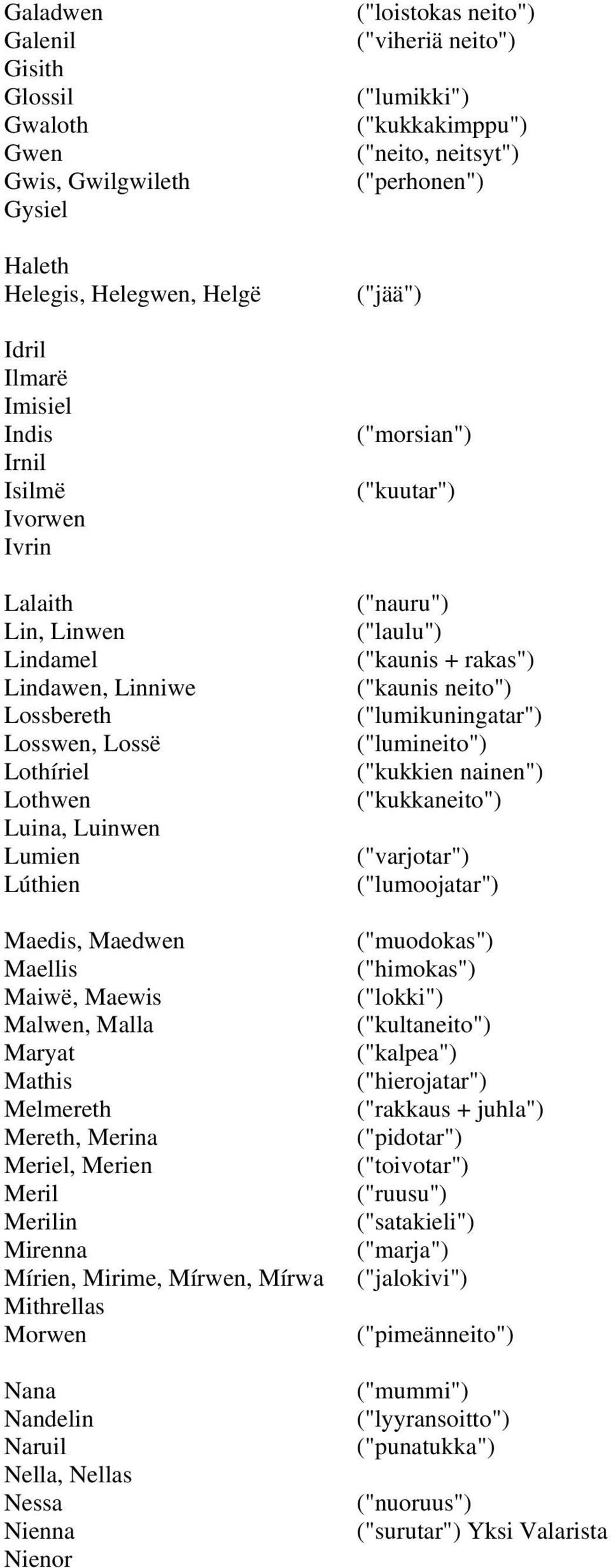 Merilin Mirenna Mírien, Mirime, Mírwen, Mírwa Mithrellas Morwen Nana Nandelin Naruil Nella, Nellas Nessa Nienna Nienor ("loistokas neito") ("viheriä neito") ("lumikki") ("kukkakimppu") ("neito,