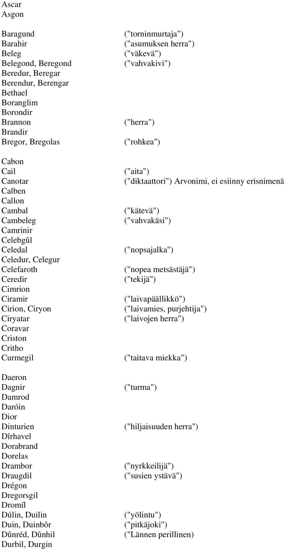 Dorelas Drambor Draugdil Drégon Dregorsgil Dromíl Dúlin, Duilin Duin, Duinbôr Dûnréd, Dûnhil Durbil, Durgin ("torninmurtaja") ("asumuksen herra") ("väkevä") ("vahvakivi") ("herra") ("rohkea")