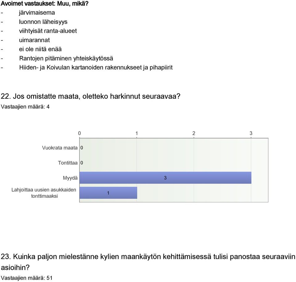 yhteiskäytössä - Hiiden- ja Koivulan kartanoiden rakennukseet ja pihapiirit 22.