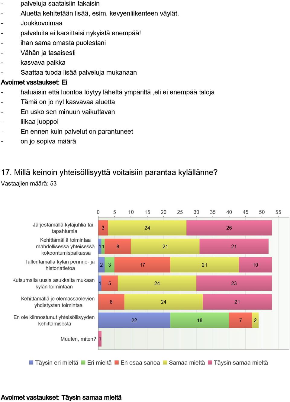 taloja - Tämä on jo nyt kasvavaa aluetta - En usko sen minuun vaikuttavan - liikaa juoppoi - En ennen kuin palvelut on parantuneet - on jo sopiva määrä 17.